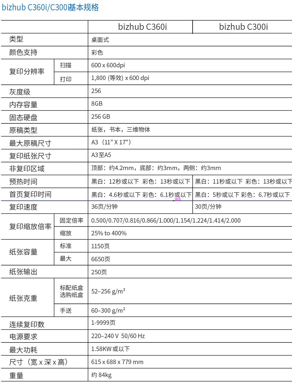 柯尼卡美能達 C360i A3 彩色復合機 全新機
