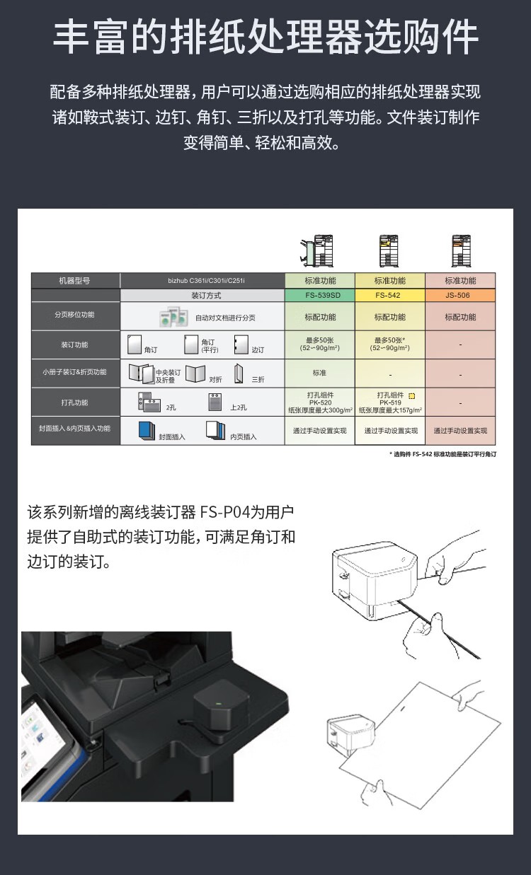柯尼卡美能達 C361i A3 彩色復合機 全新機