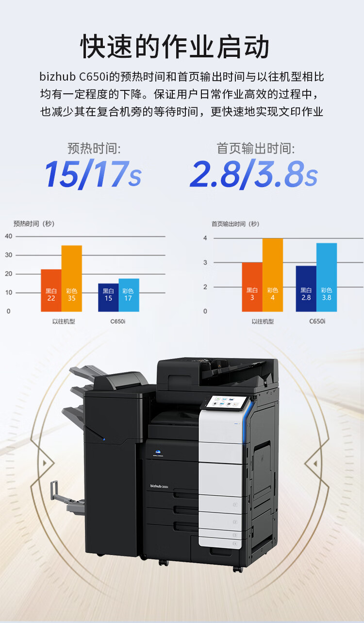 柯尼卡美能達 C650i A3 彩色復合機  全新機