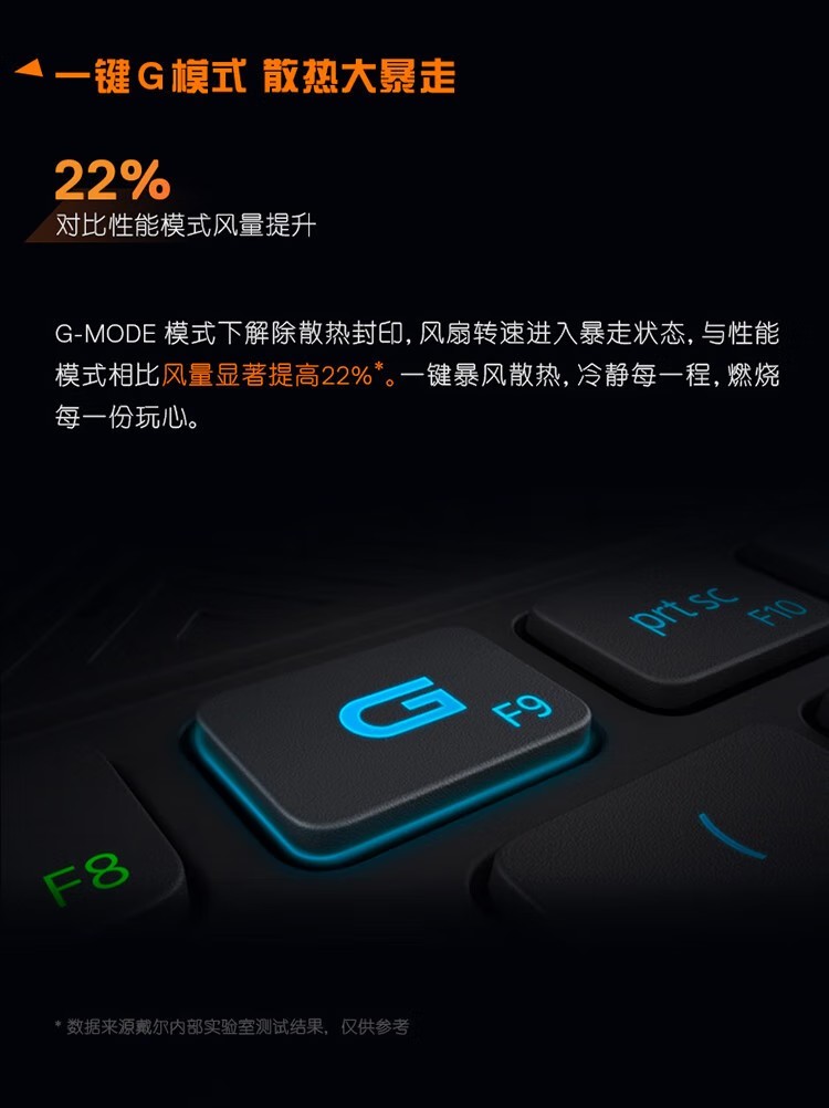 戴爾(DELL)G15 15.6寸 筆記本電腦 戴爾(DELL)G15 15.6寸 筆記本電腦